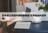 区块链公司组织架构图模板[区块链组织结构图]